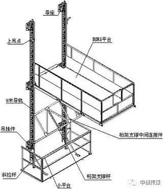 一種新型全鋼式升降腳手架,在這里施工就像在室內(nèi)施工一樣
