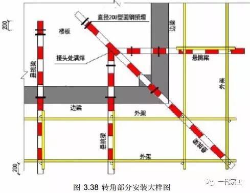 附著式升降腳手架的安全防護要求